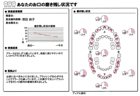 治療説明のツール